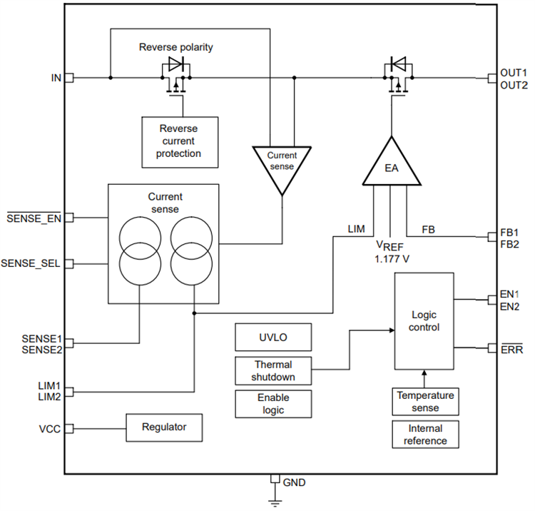 Block Diagram - Nexperia NEX92x30-Q100 Dual-Channel Antenna LDO Regulators